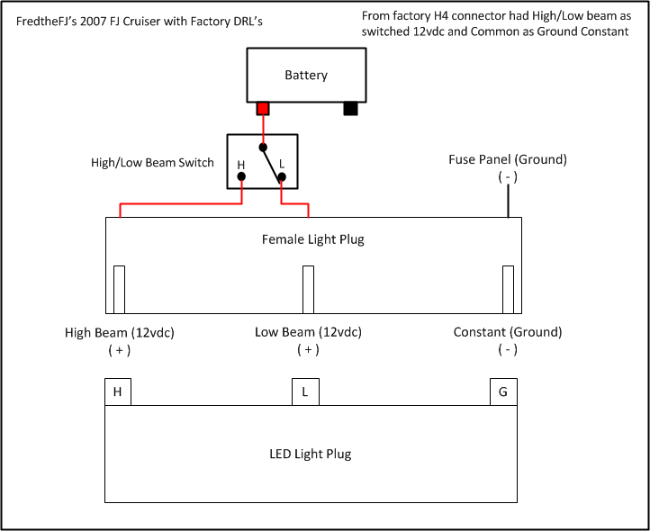 Lifetime LED 7" Headlight Install Toyota FJ Cruiser Forum